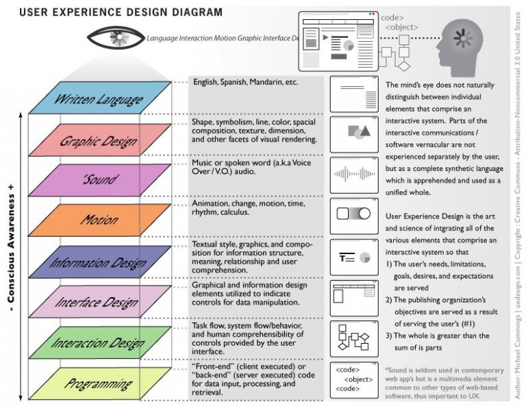 The Difference Between Design And Product Management Giffconstable