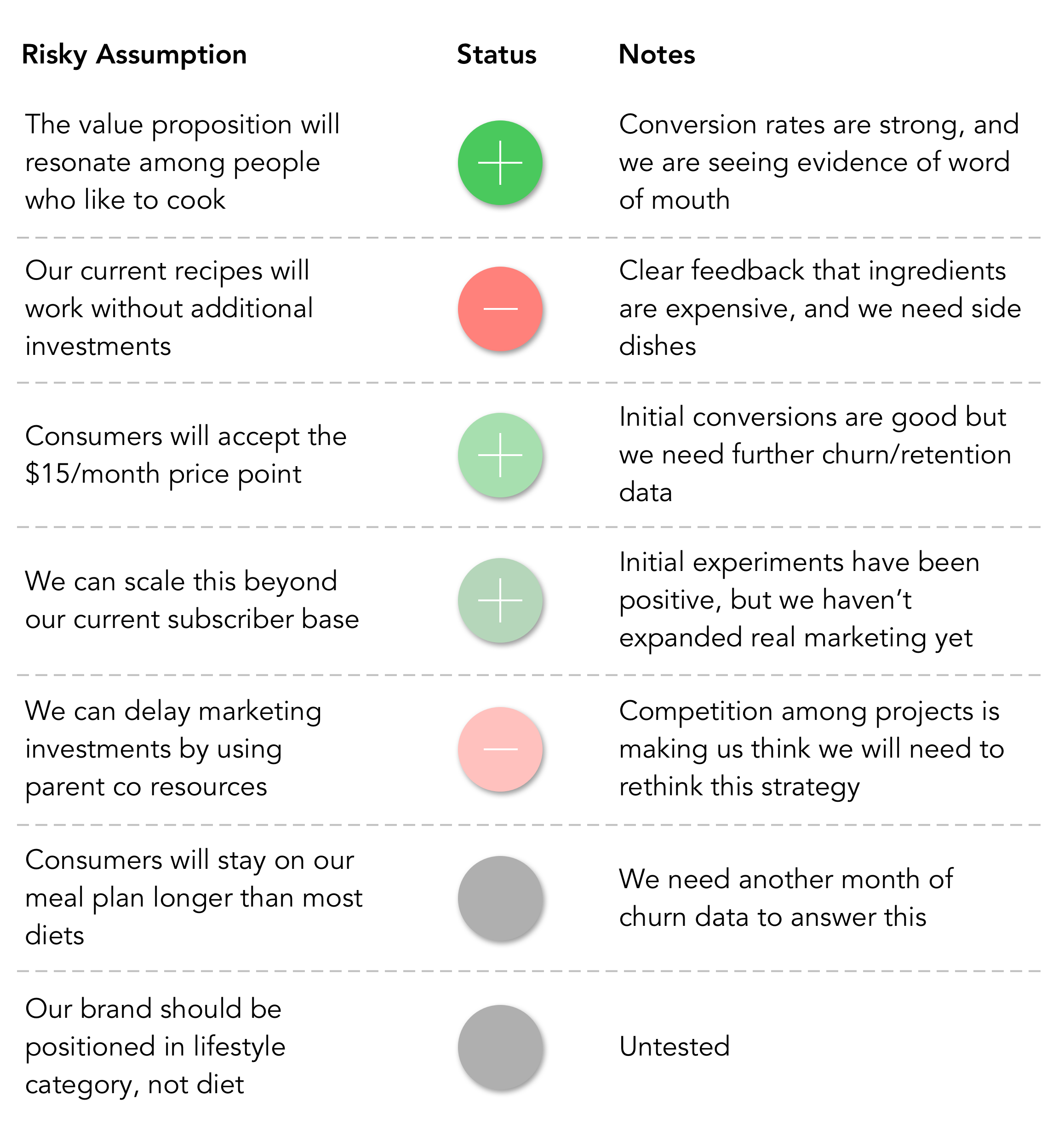 risk dashboard