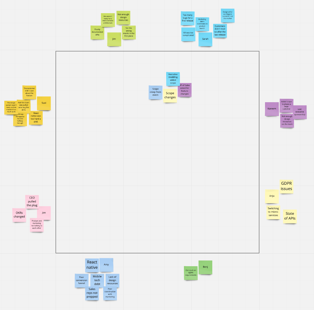 PM Tactic: Running a Remote Pre-Mortem Meeting | giffconstable.com