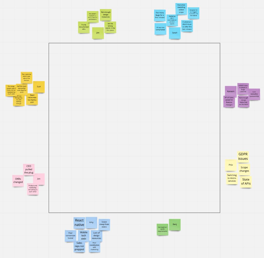 PM Tactic: Running a Remote Pre-Mortem Meeting | giffconstable.com