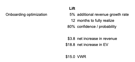 onboarding optimization numbers